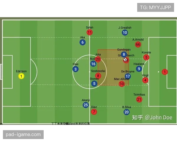 瓜迪奥拉战术革新显奇效：球队防守效率创纪录，状态强势回暖