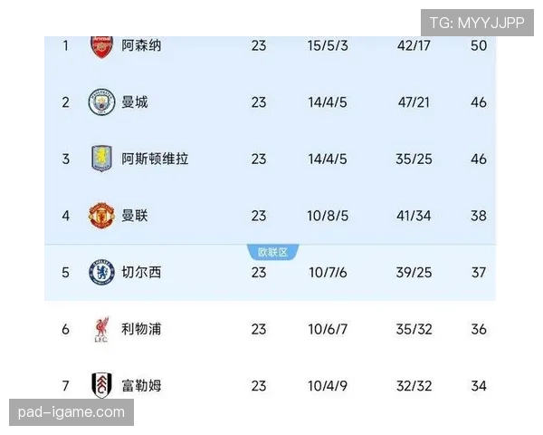 英超积分榜最新详情：各队积分形势与争冠保级走势清晰