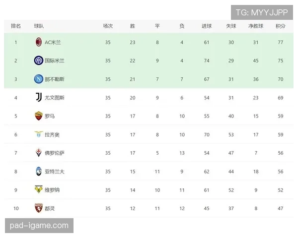 葡超欧战资格 葡超欧战资格